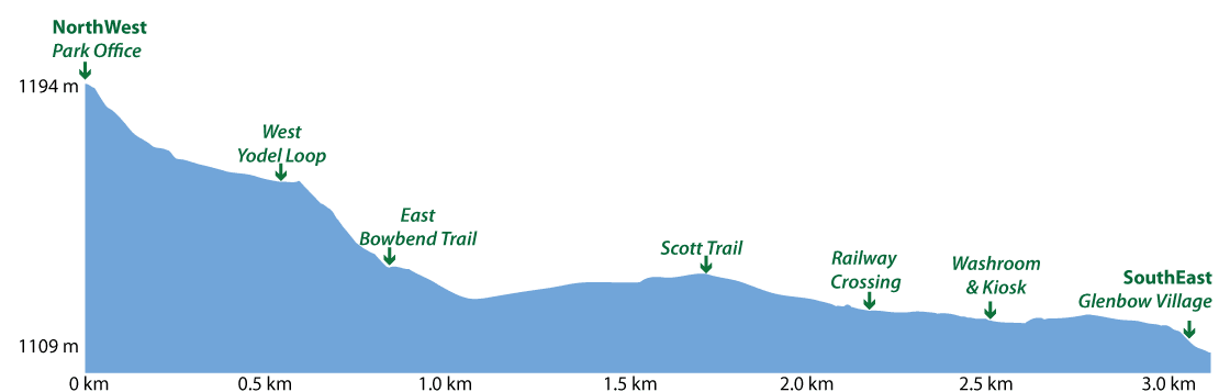 Glenbow Trail